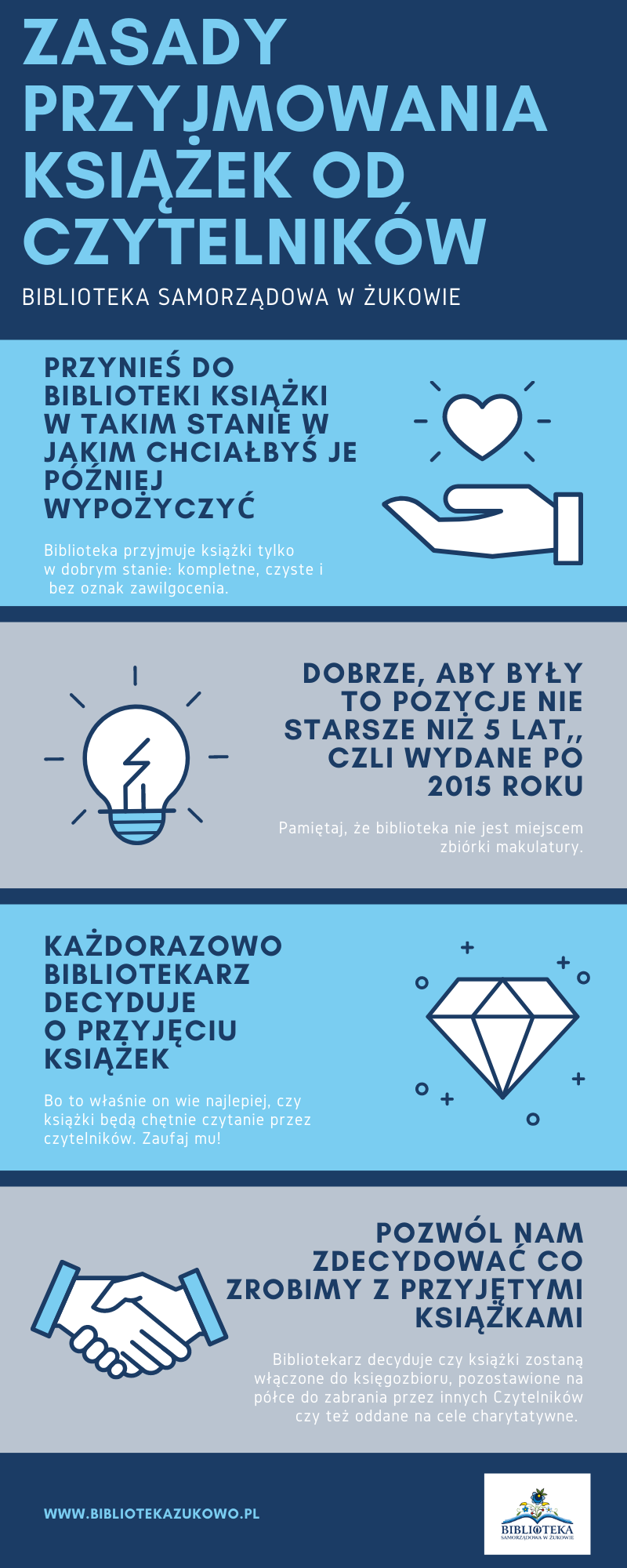 Infografika